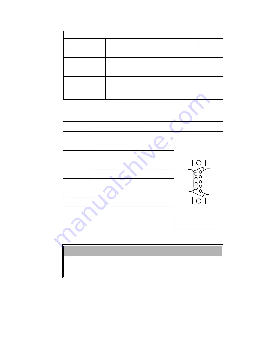 Danaher Motion Standalone MMC Hardware Manual Download Page 44