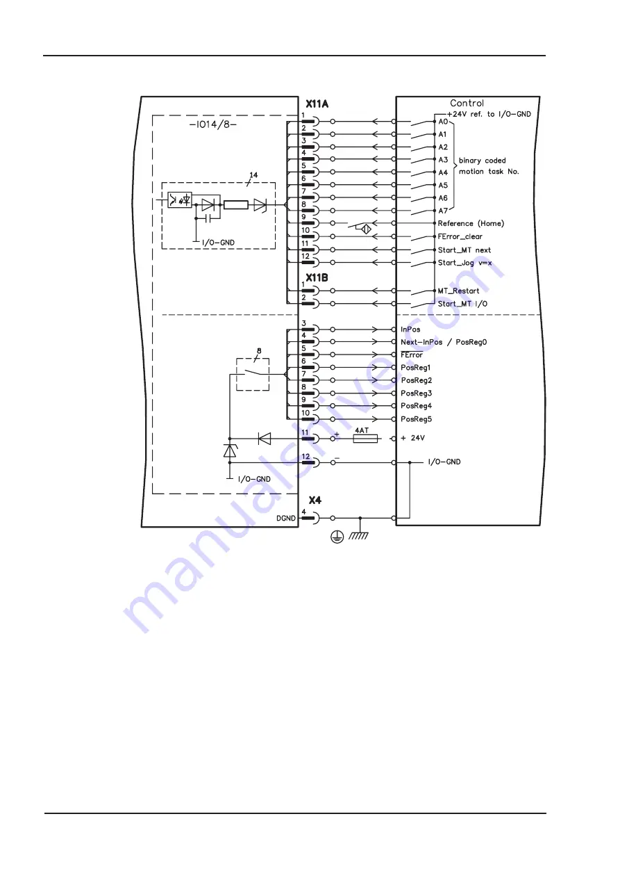 Danaher SERVOSTAR 300 Series Product Manual Download Page 105