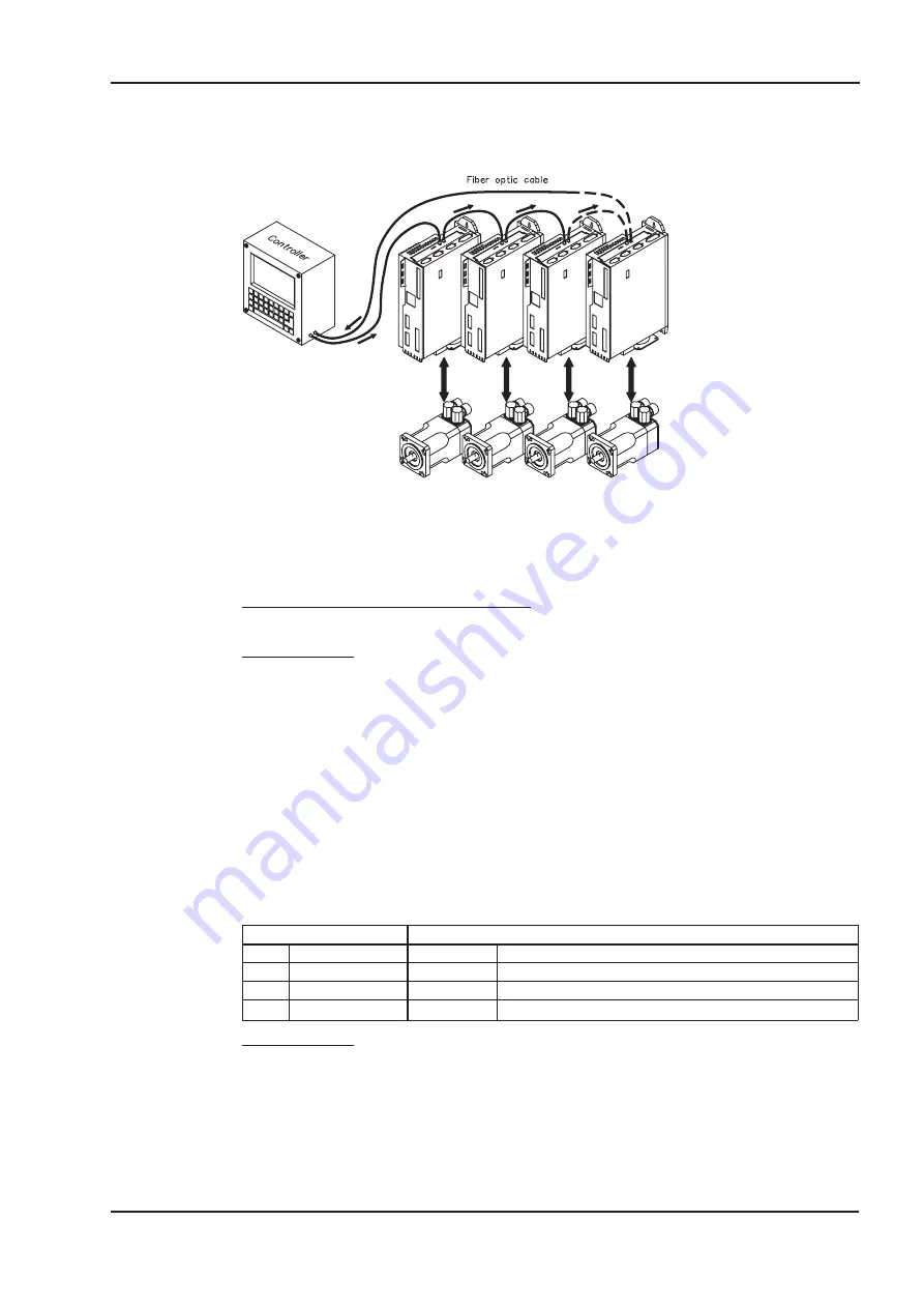 Danaher SERVOSTAR 300 Series Product Manual Download Page 108