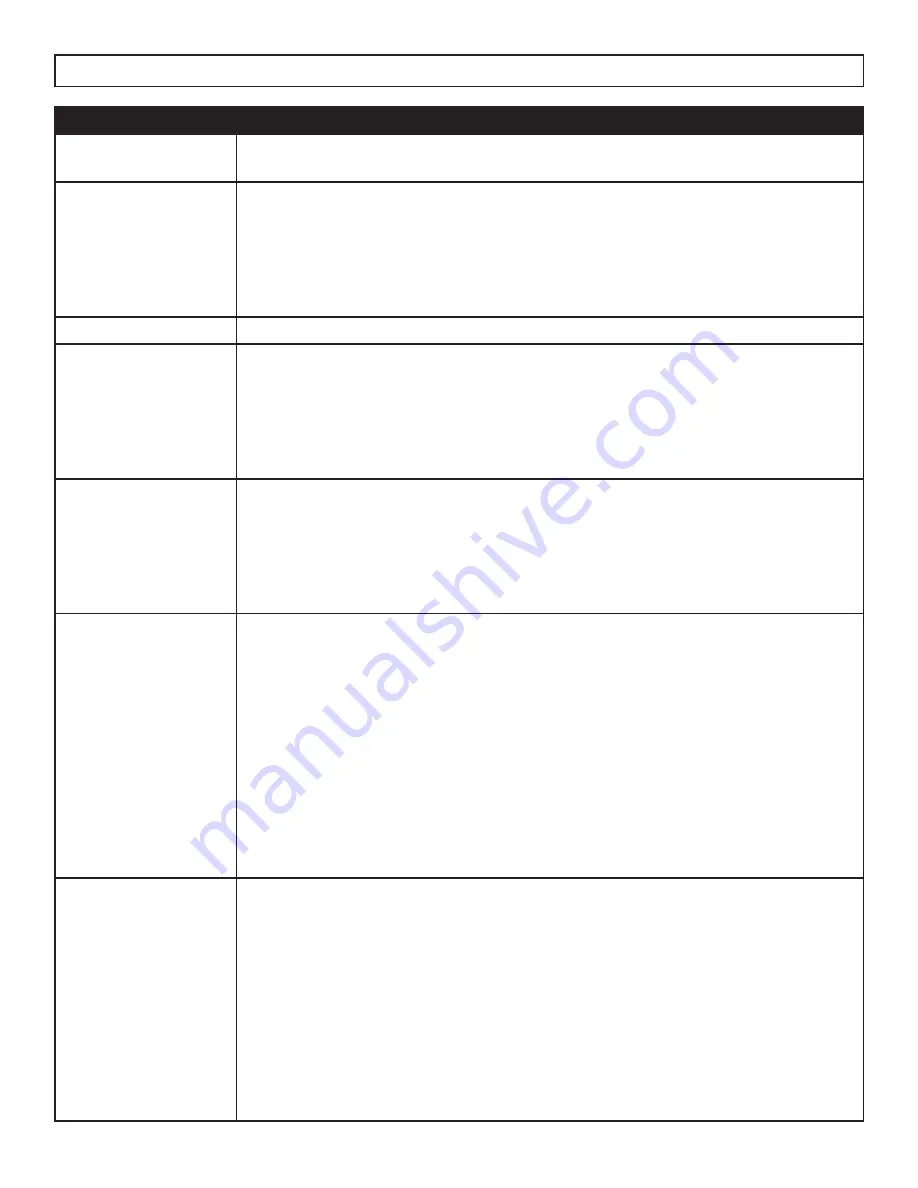 Danby DKC054A9SLDB Owner'S Manual Download Page 48