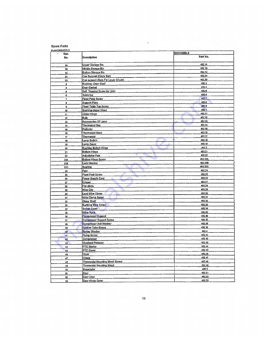 Danby Millennium DAR452BL Скачать руководство пользователя страница 14