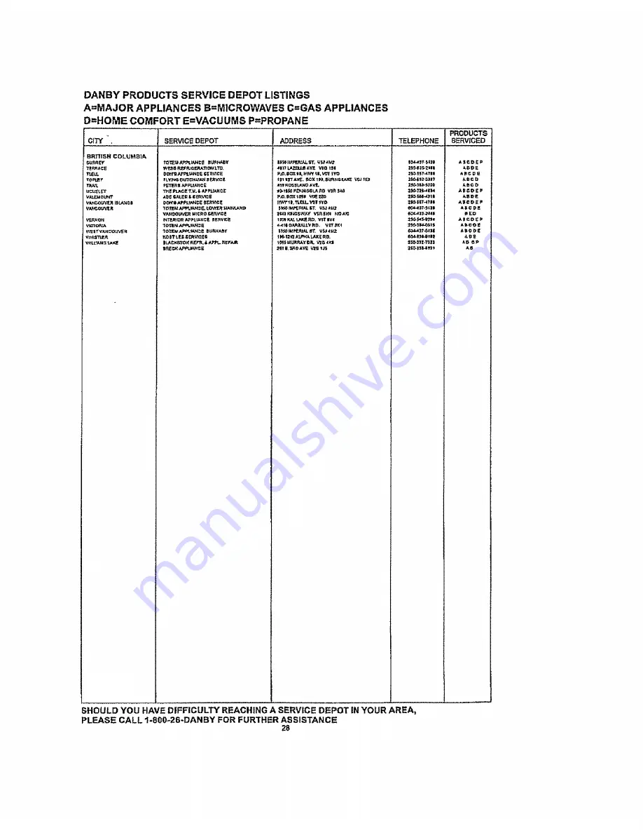 Danby Millennium DAR452W Скачать руководство пользователя страница 29