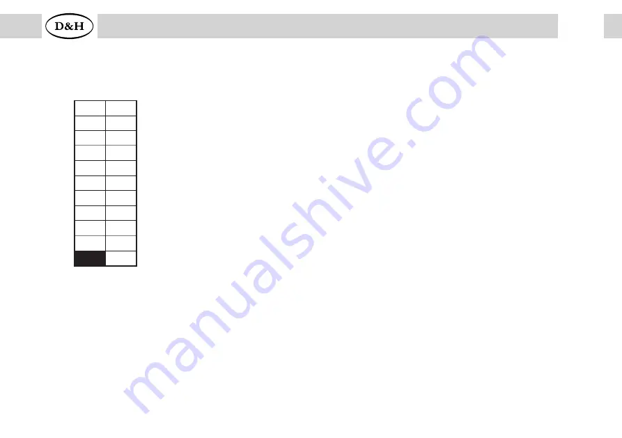 D&H DH05C Manual Download Page 21