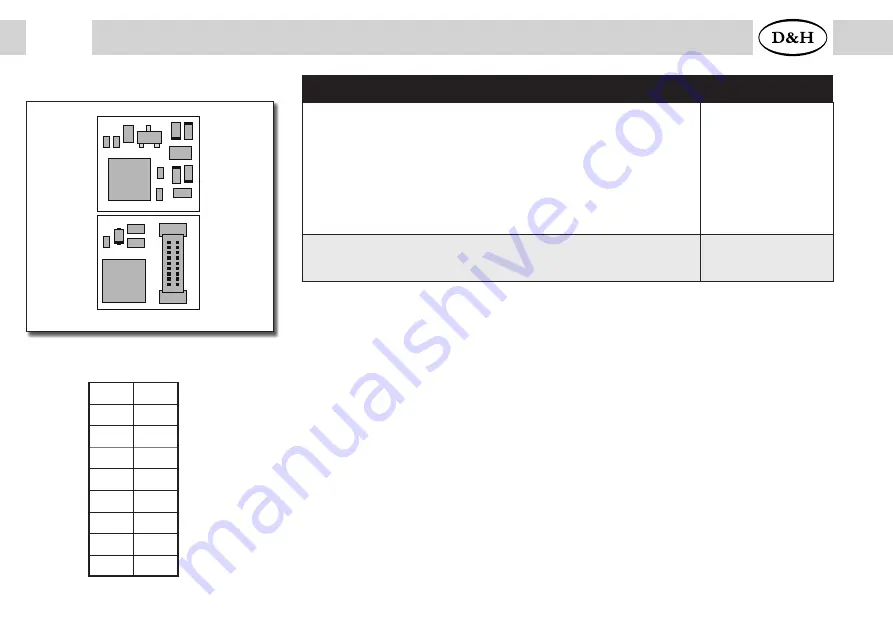 D&H DH05C Manual Download Page 46