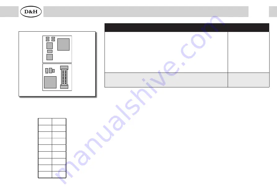 D&H FH16A Manual Download Page 47