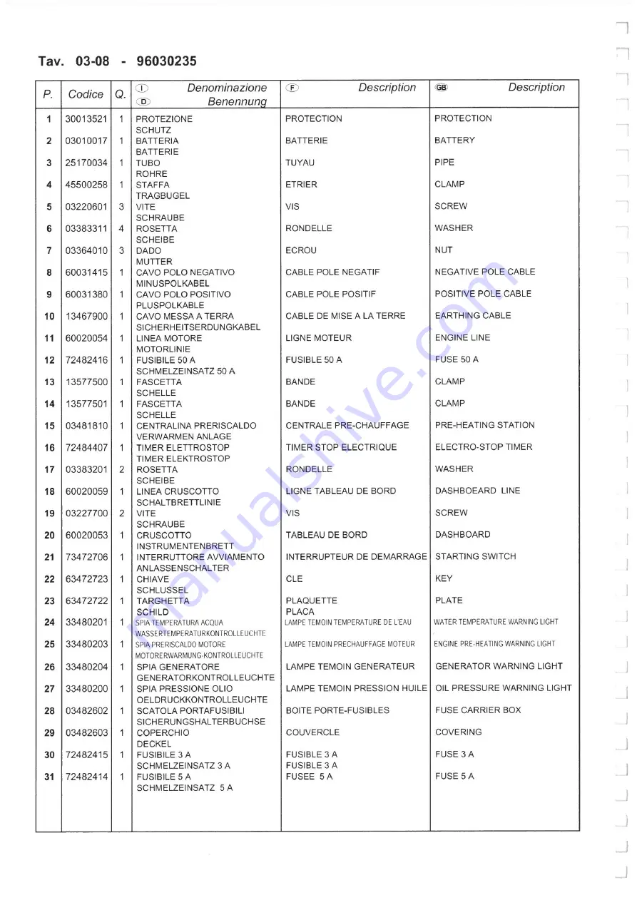 Dando TERRIER Mk 1 Operating And Maintenance Manual Download Page 145