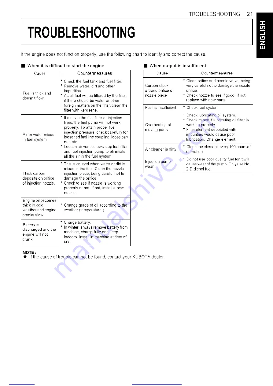 Dando TERRIER Mk 1 Operating And Maintenance Manual Download Page 225