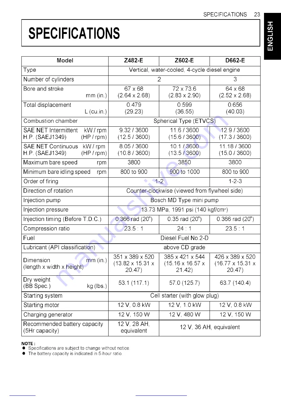 Dando TERRIER Mk 1 Operating And Maintenance Manual Download Page 227