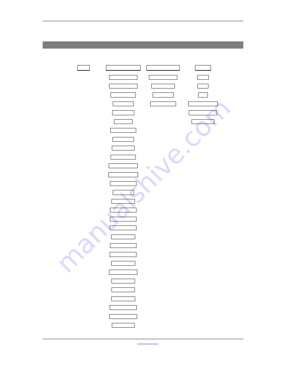 D&R Airlab User Manual Download Page 63