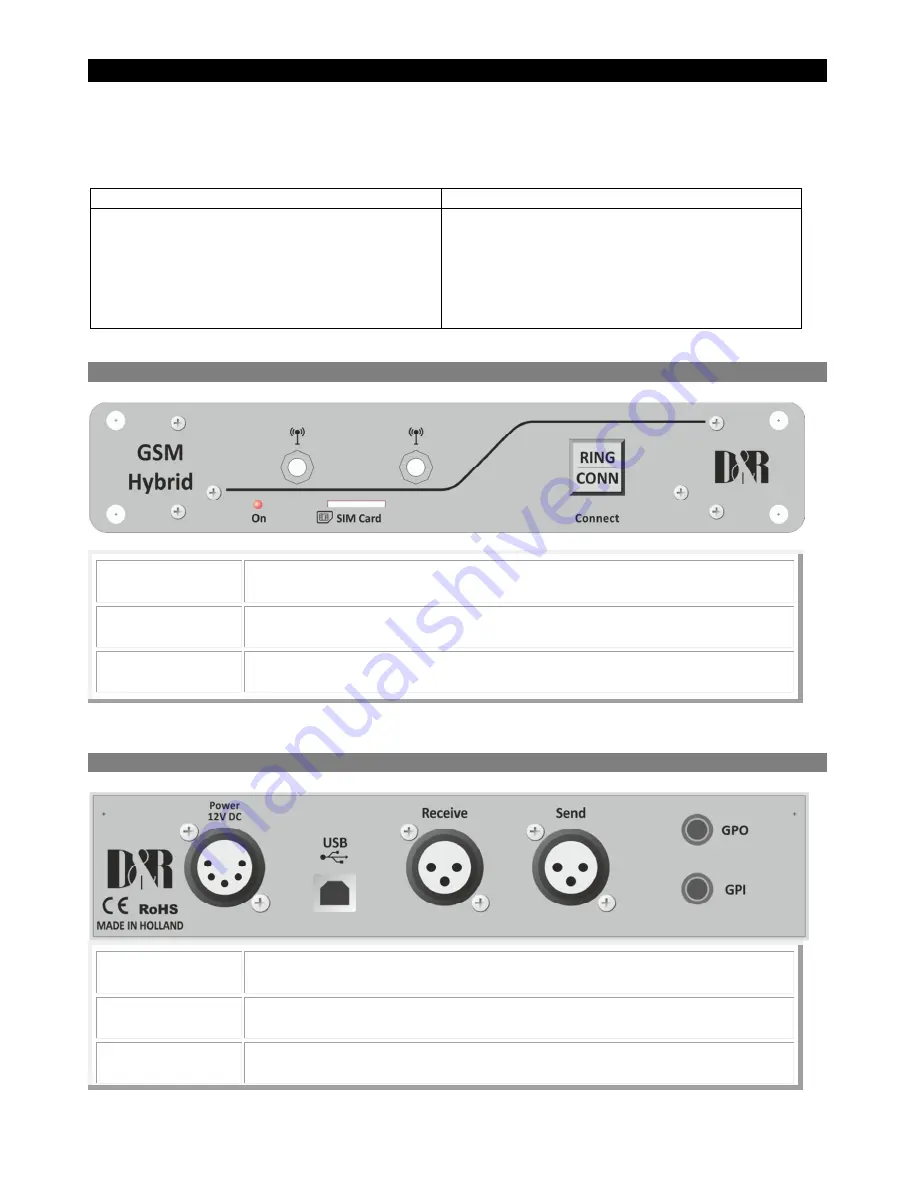 D&R GSM HYBRID Скачать руководство пользователя страница 5