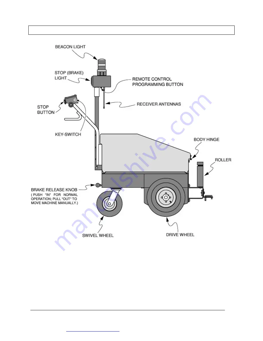 Dane Technologies QuicKART 2000 Series Скачать руководство пользователя страница 17