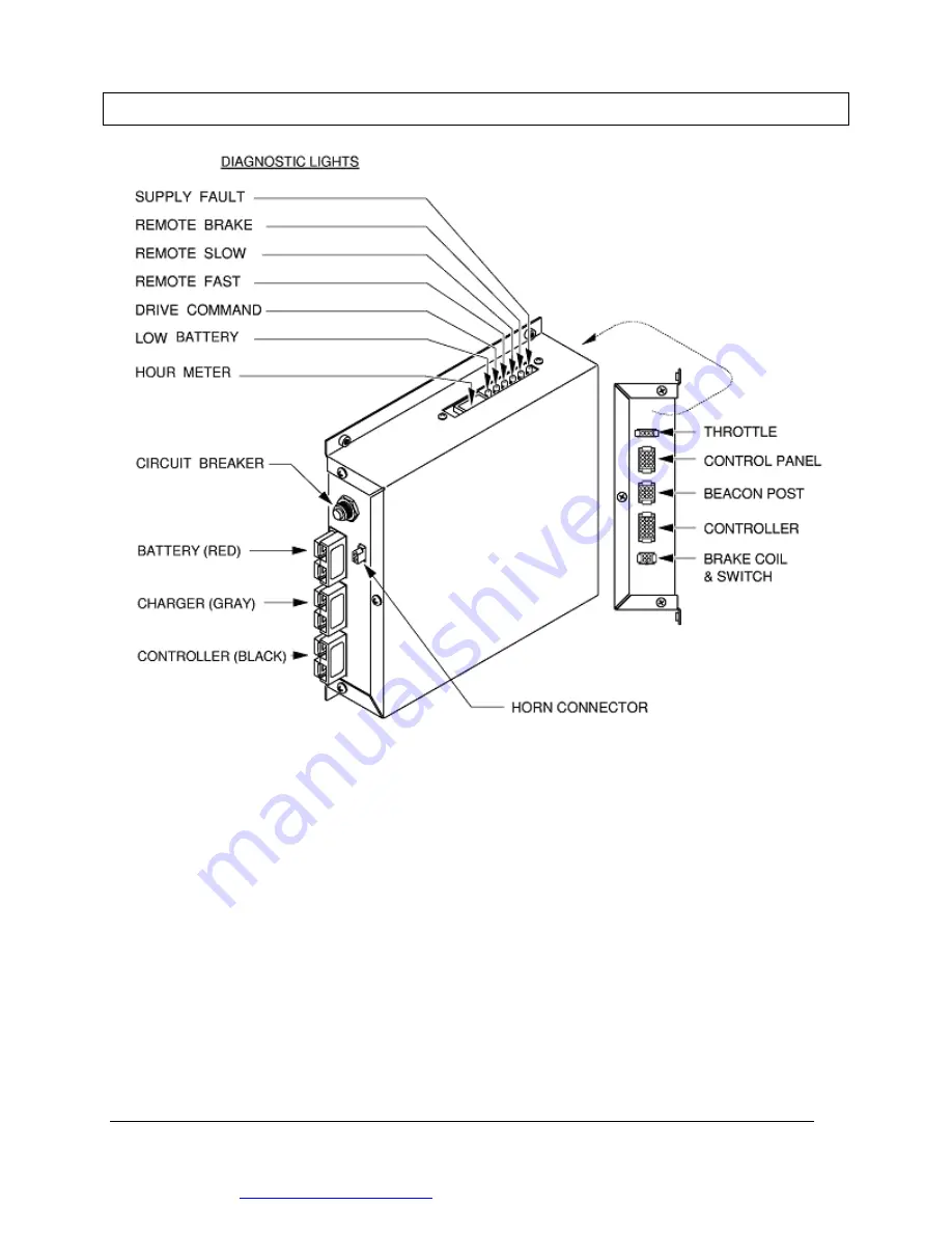 Dane Technologies QuicKART 2000 Series Скачать руководство пользователя страница 19