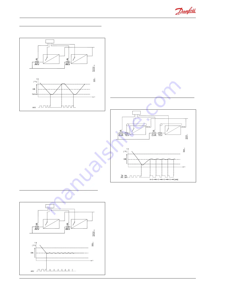 Danfoss 080Z0130 Скачать руководство пользователя страница 72