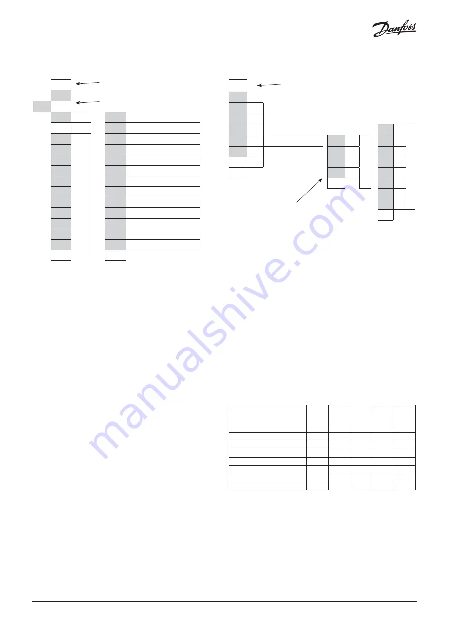 Danfoss 084B4081 Installation Manual Download Page 9