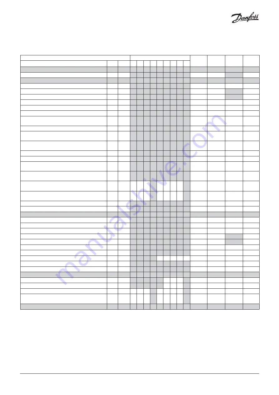 Danfoss 084B4081 Installation Manual Download Page 10