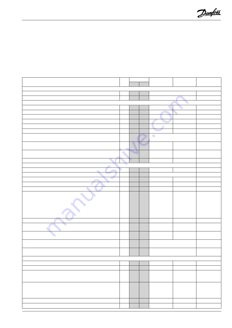 Danfoss 084B8012 Instructions Manual Download Page 19