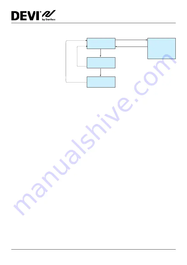 Danfoss 140F1089 Installation Instructions Manual Download Page 32