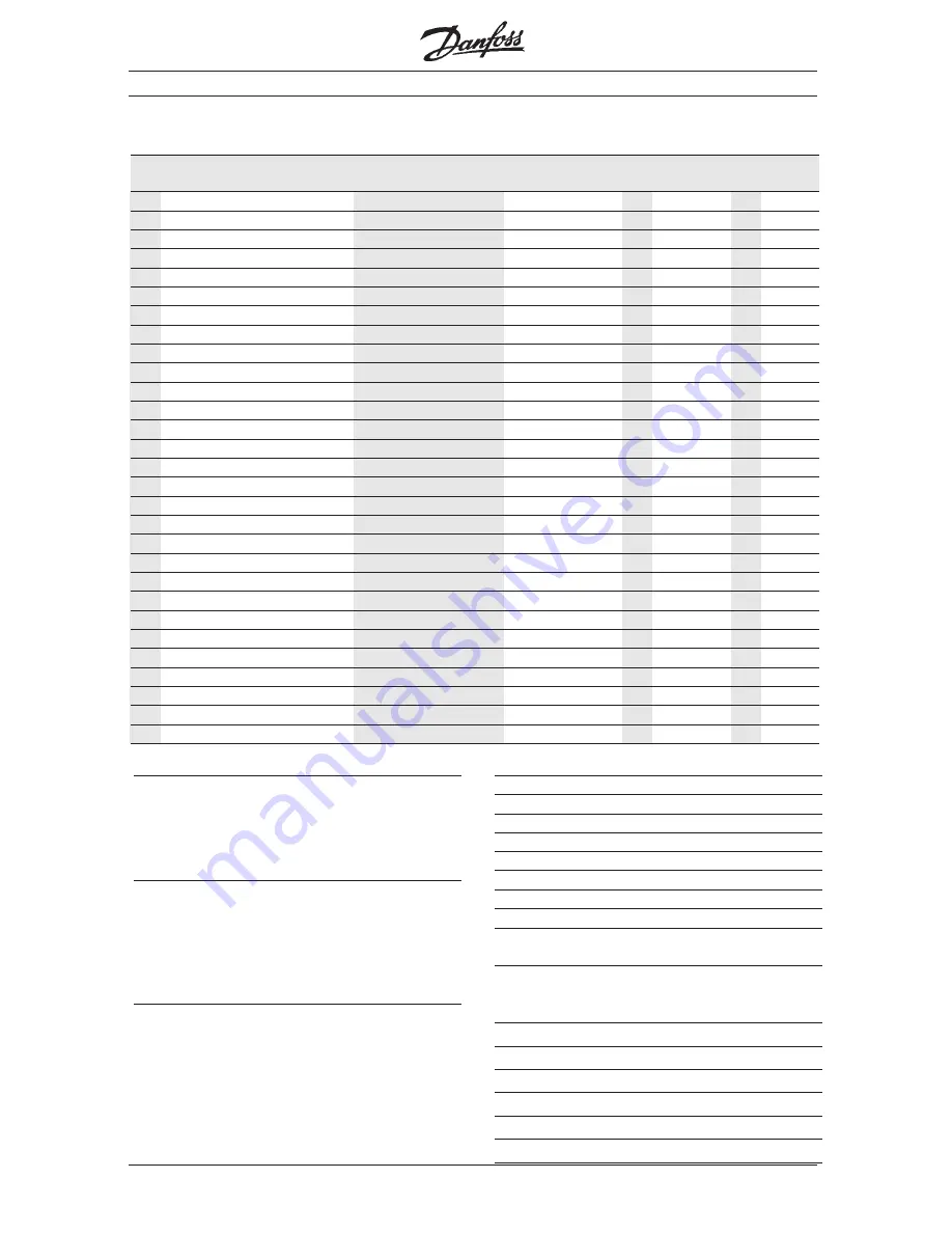 Danfoss 5000 Flux Manual Download Page 46