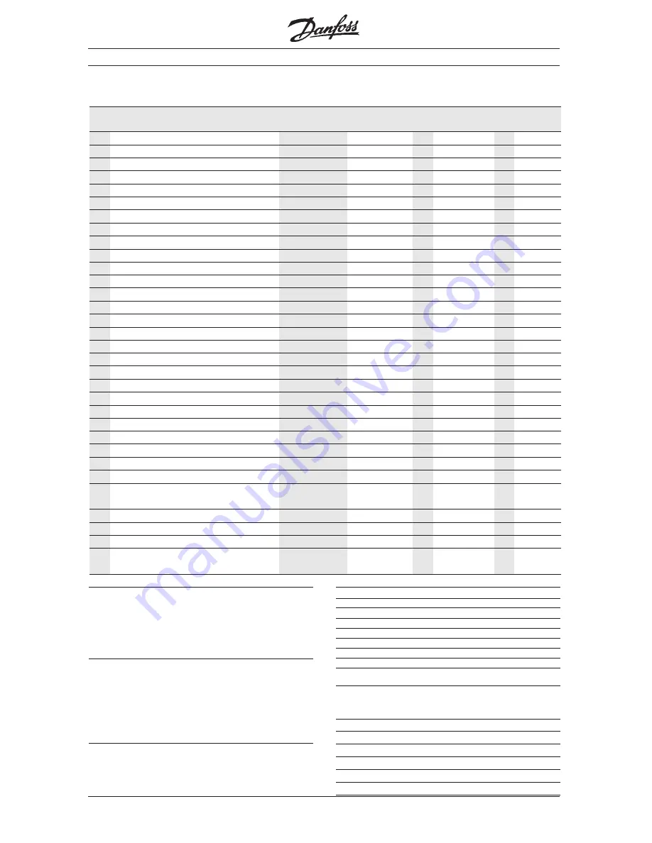 Danfoss 5000 Flux Manual Download Page 50