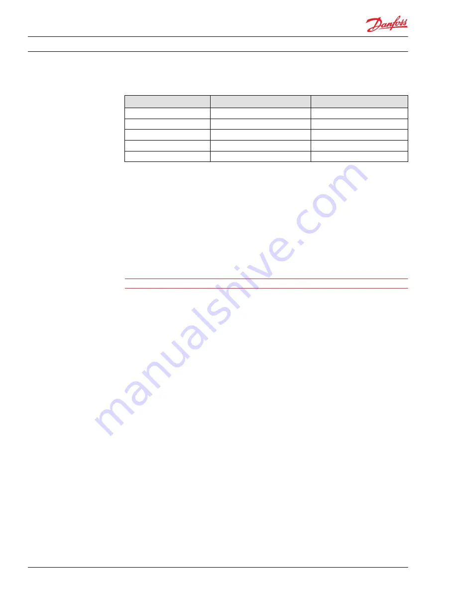 Danfoss 51 Series Service Manual Download Page 20