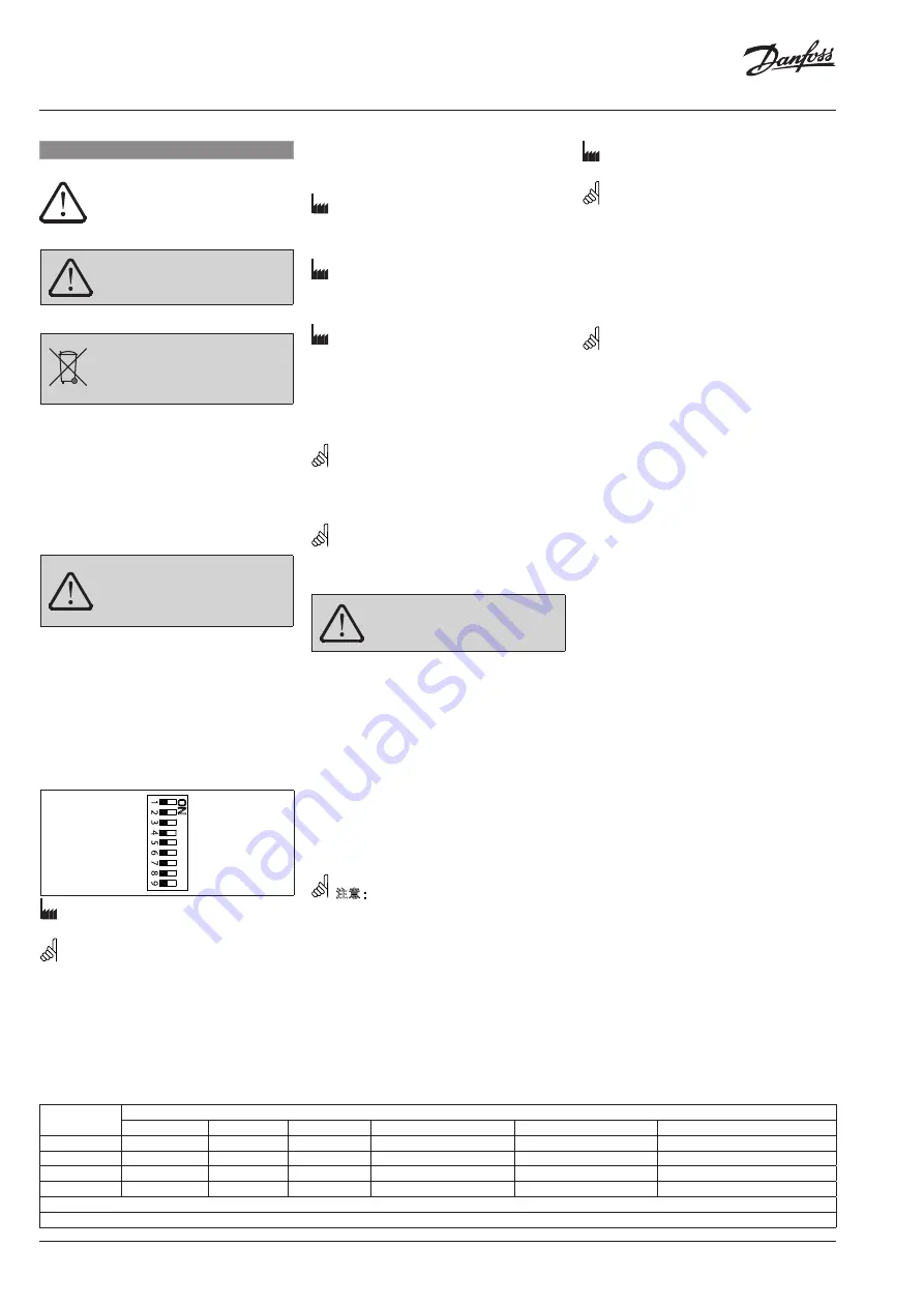 Danfoss 73691330 Скачать руководство пользователя страница 14