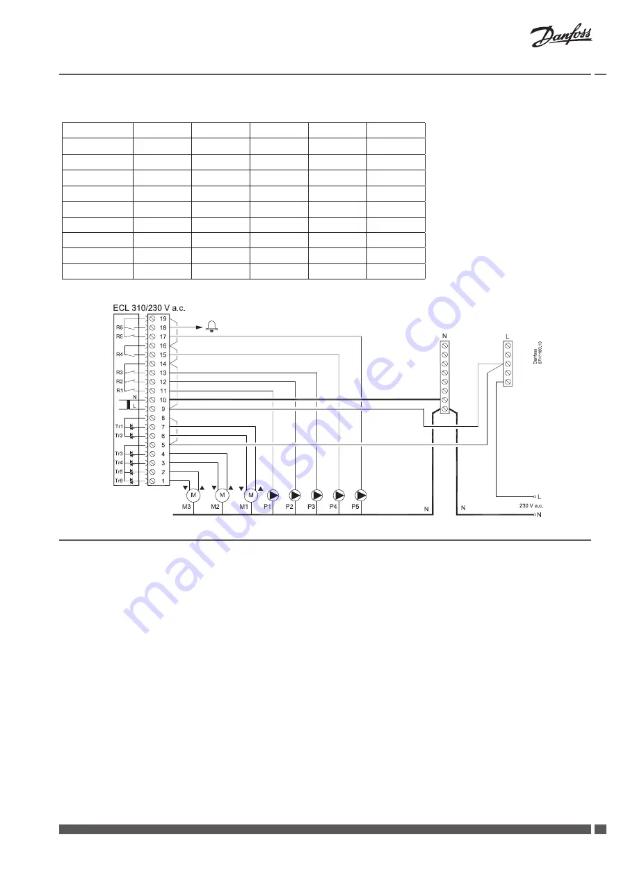 Danfoss A377 Series Mounting Manual Download Page 5