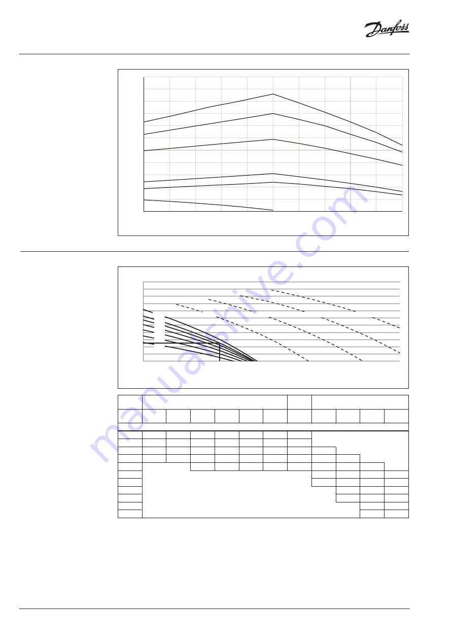 Danfoss AB-PM DN 100 Datasheet Download Page 6