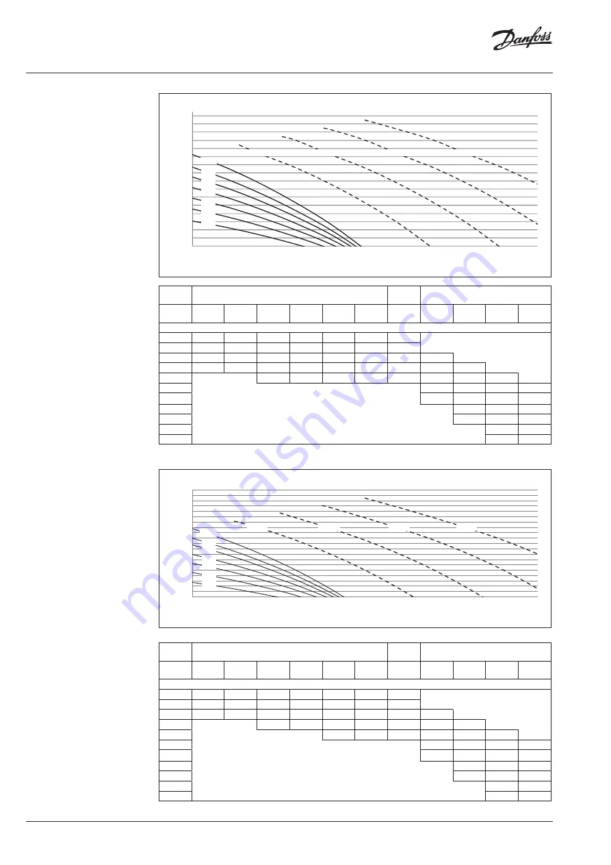 Danfoss AB-PM DN 40 Datasheet Download Page 8