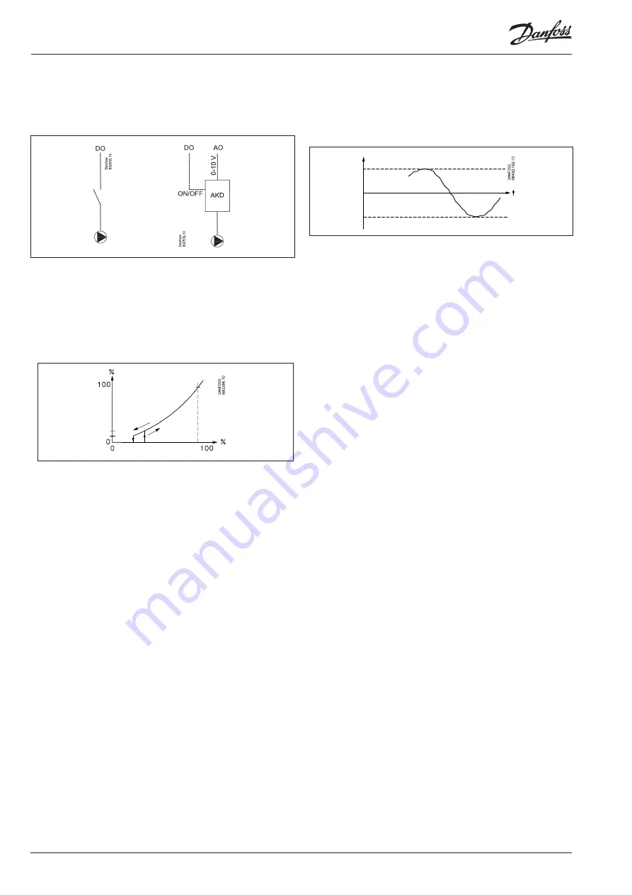 Danfoss ADAP-KOOL AK-HP 780 Design Manual Download Page 92