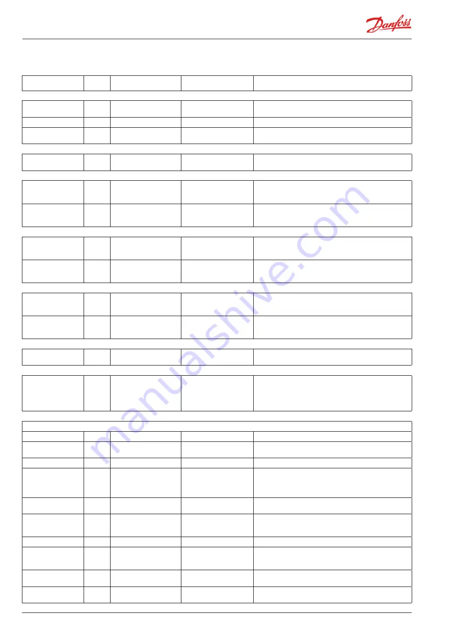 Danfoss ADAP-KOOL AK-LM 340 User Manual Download Page 90