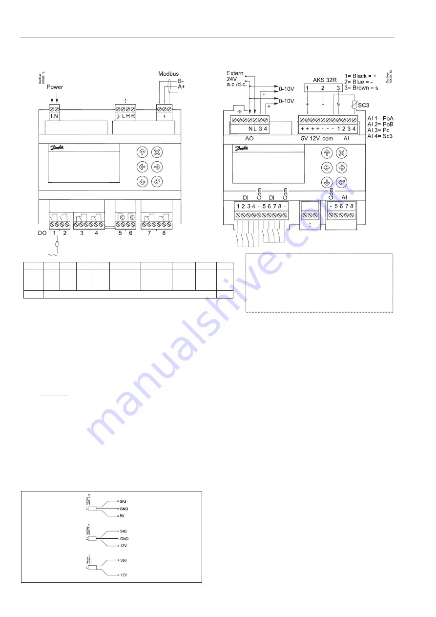 Danfoss ADAP-KOOL AK-PC 551 Instructions Manual Download Page 2