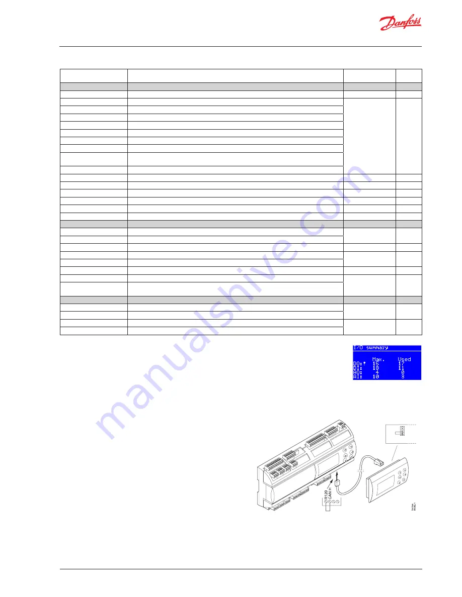 Danfoss ADAP-KOOL AK-PC 651 User Manual Download Page 21