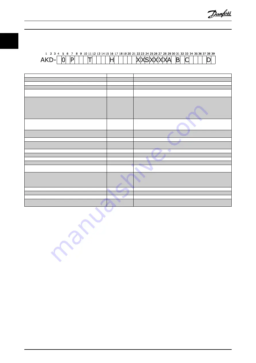 Danfoss ADAP-KOOL AKD 102 Operating Instructions Manual Download Page 6