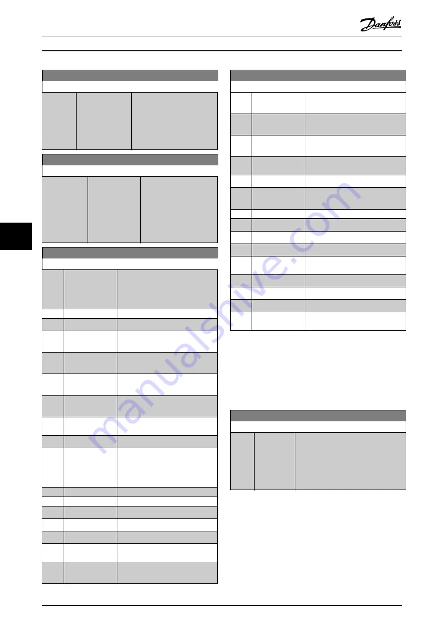 Danfoss ADAP-KOOL AKD 102 Operating Instructions Manual Download Page 72