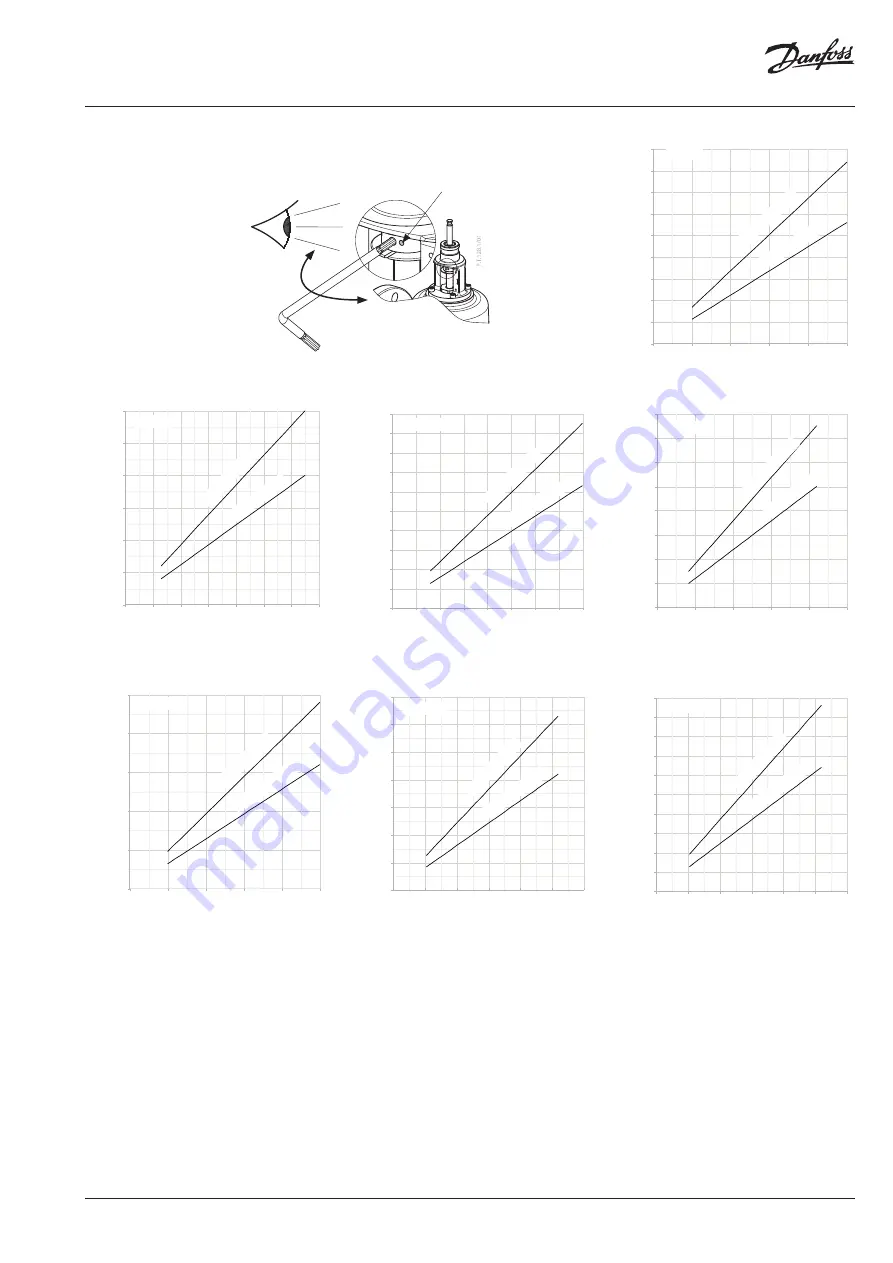 Danfoss AFQM 2 Operating Manual Download Page 5