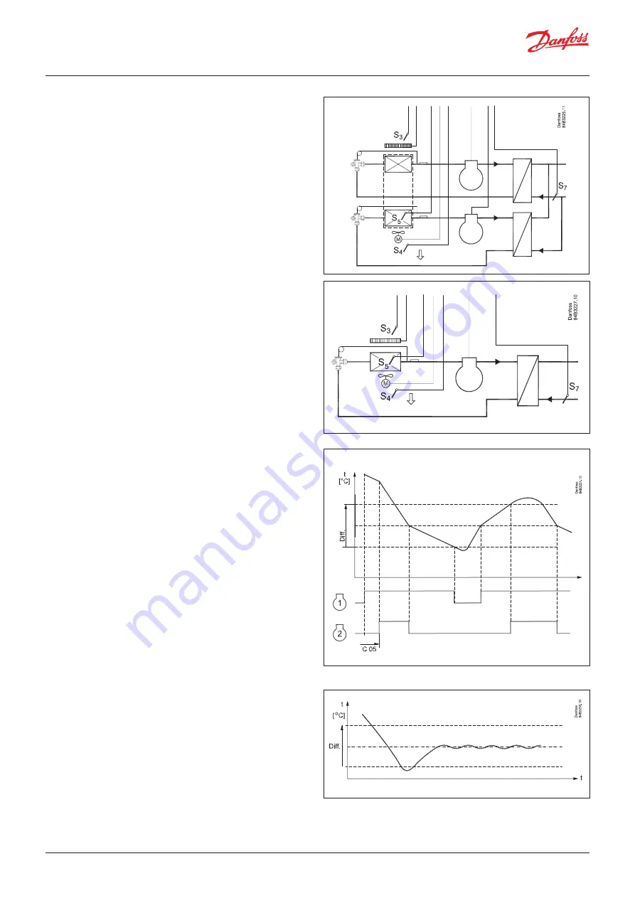 Danfoss AK-CC 460 User Manual Download Page 3