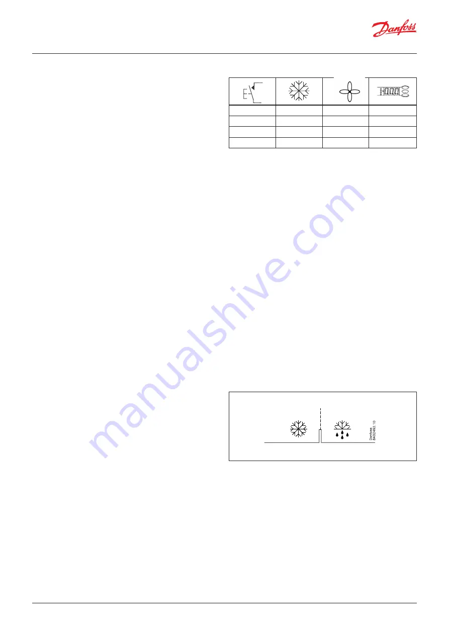Danfoss AK-CC 460 Скачать руководство пользователя страница 5