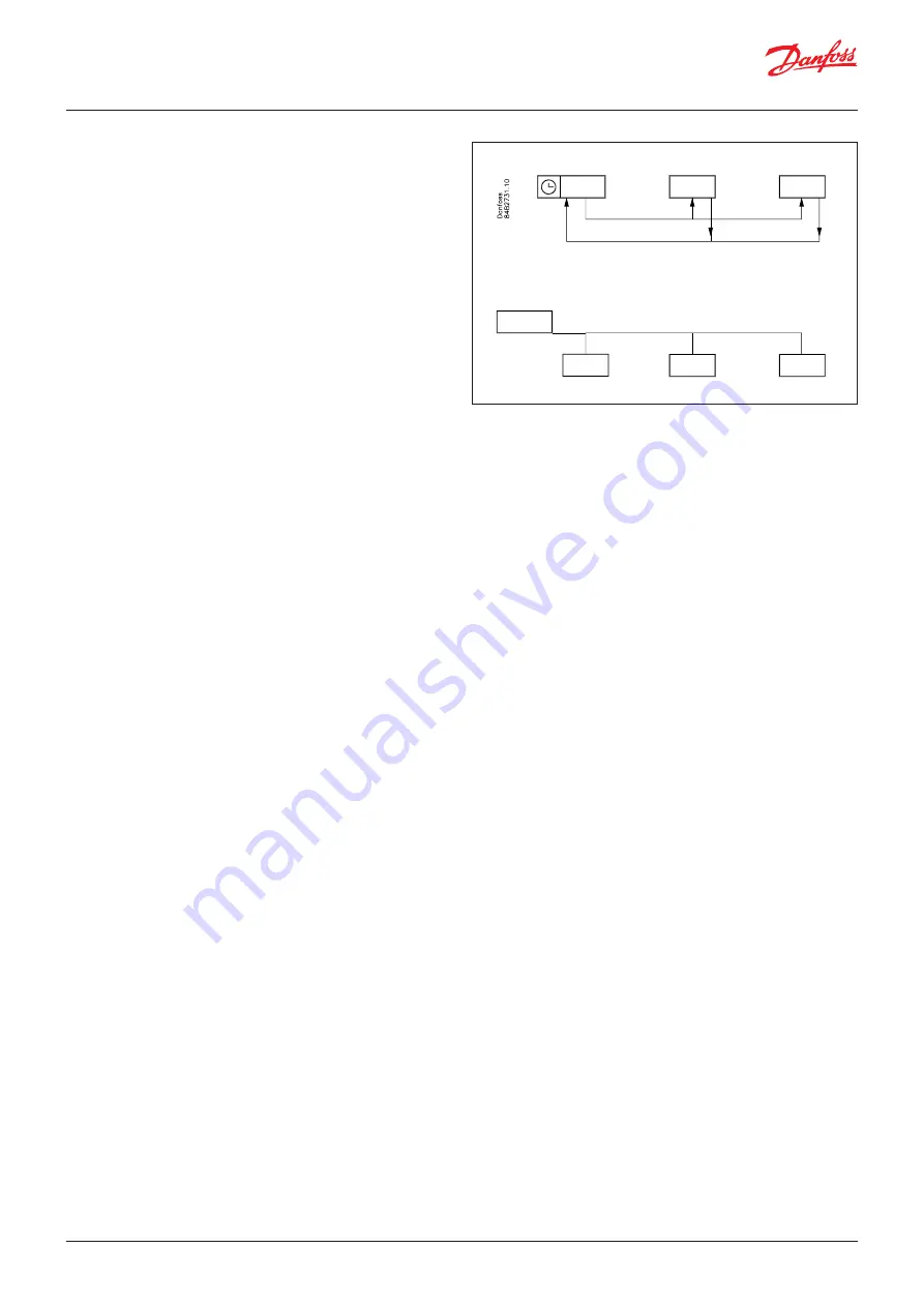 Danfoss AK-CC 460 Скачать руководство пользователя страница 6