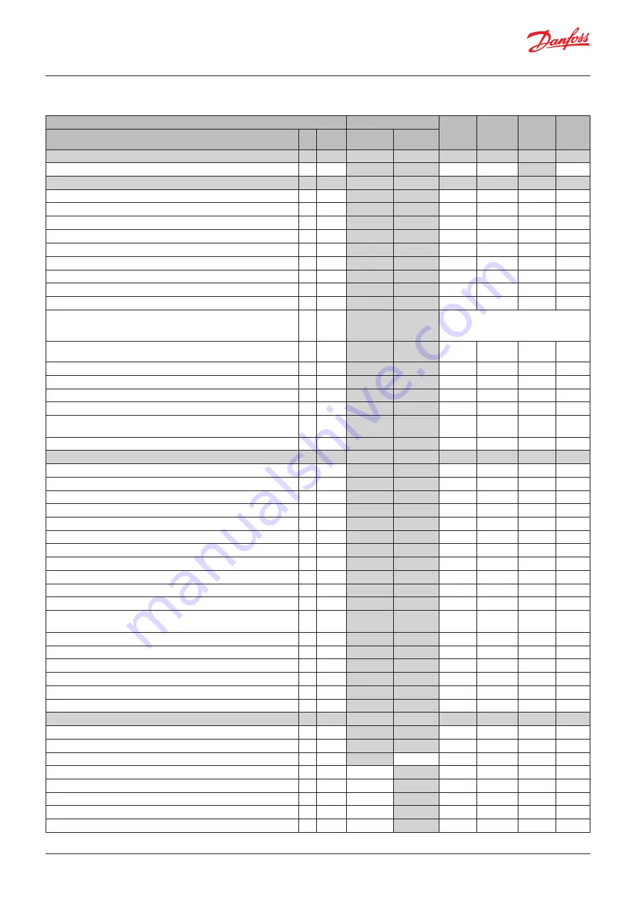 Danfoss AK-CC 460 Скачать руководство пользователя страница 22