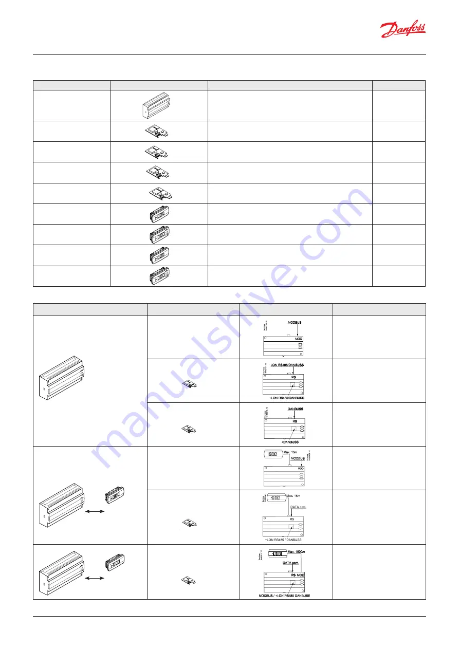 Danfoss AK-CC 460 User Manual Download Page 29