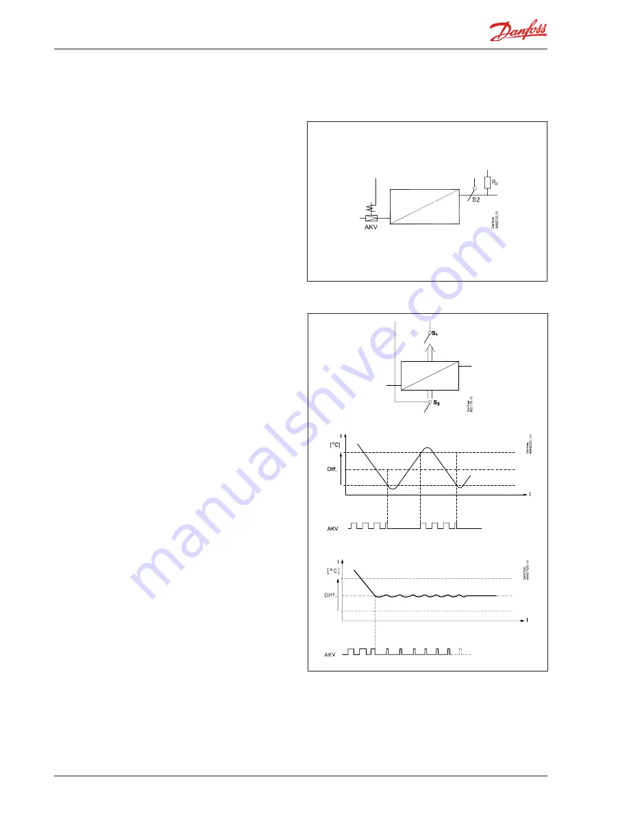 Danfoss AK-CC 550A User Manual Download Page 4