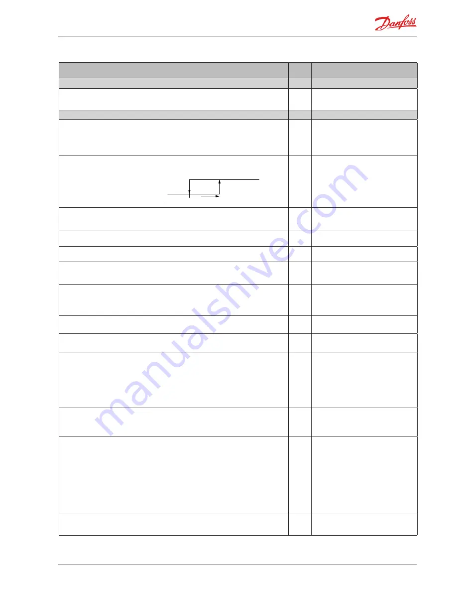 Danfoss AK-CC 550A User Manual Download Page 15