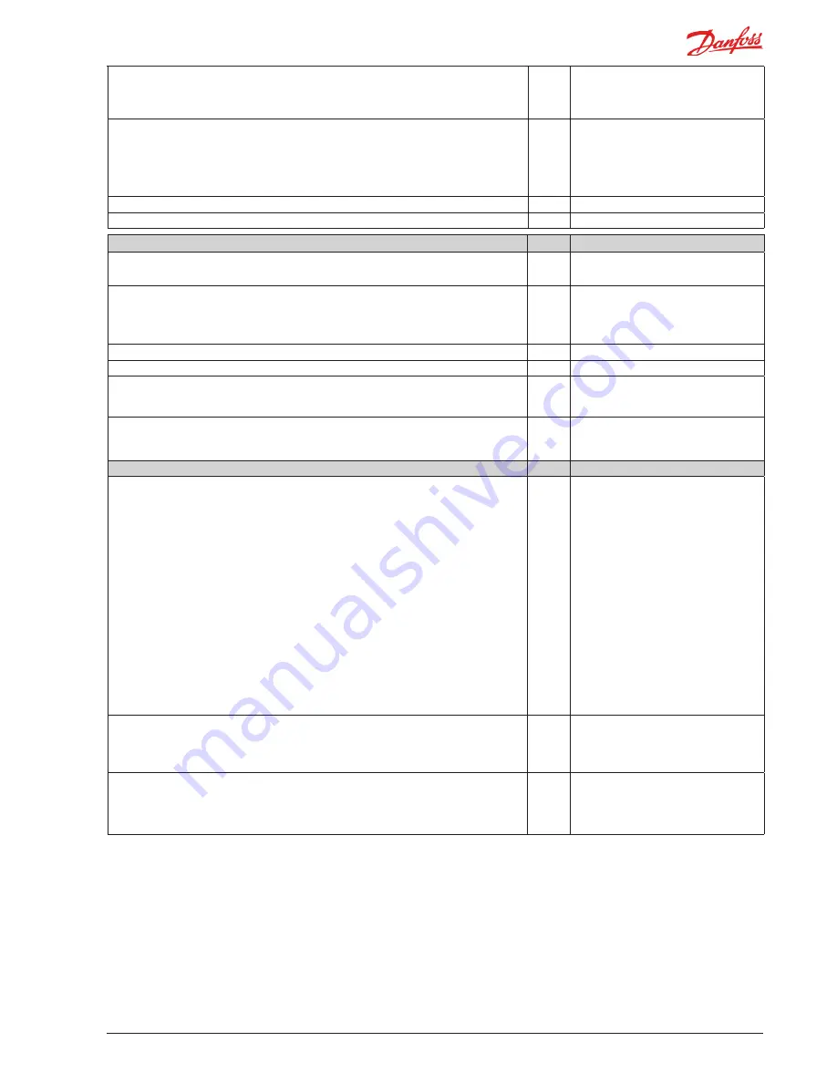 Danfoss AK-CC 550A User Manual Download Page 17