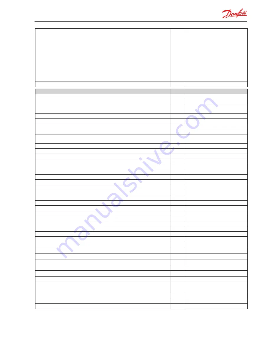 Danfoss AK-CC 550A User Manual Download Page 23