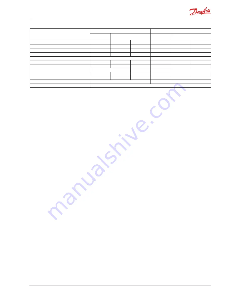 Danfoss AK-CC 550A User Manual Download Page 27