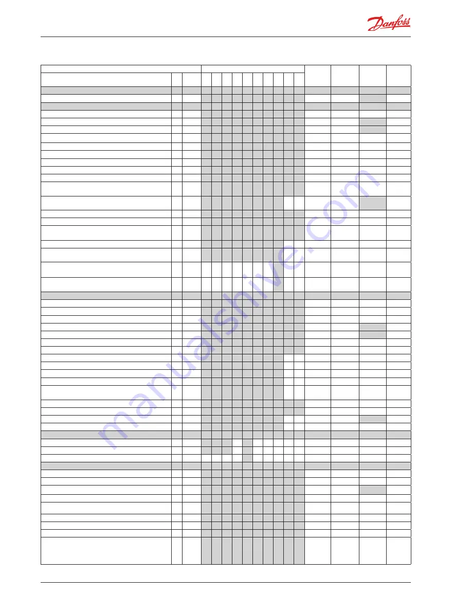 Danfoss AK-CC 550A User Manual Download Page 28