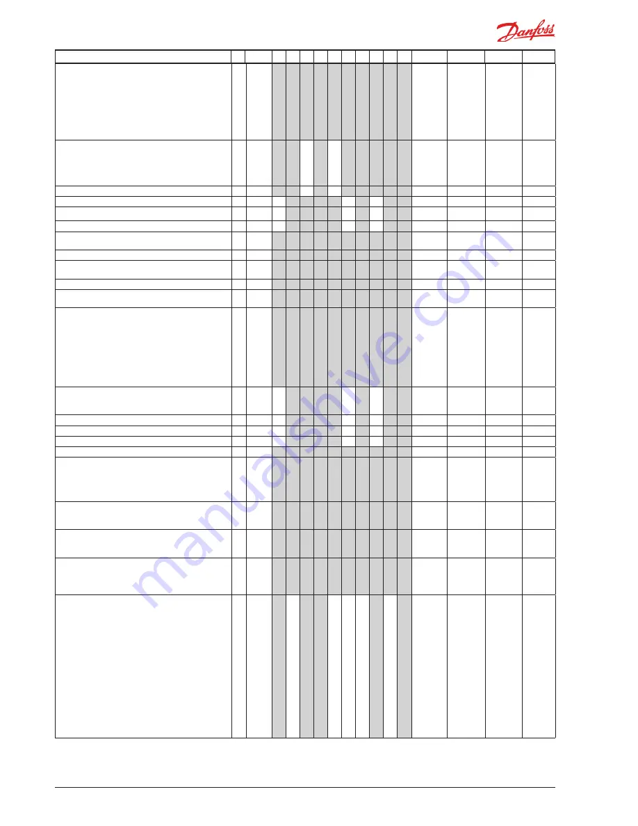 Danfoss AK-CC 550A User Manual Download Page 30