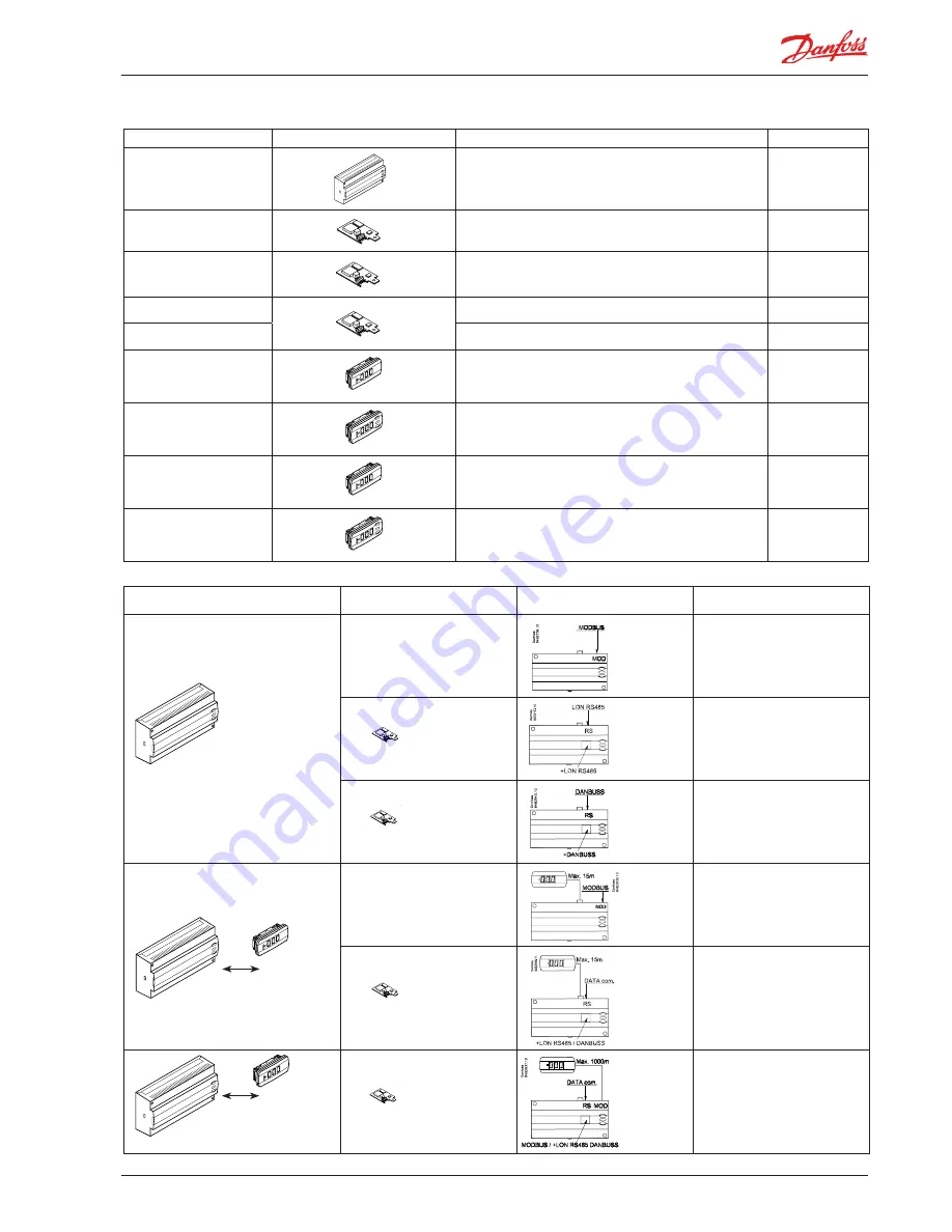 Danfoss AK-CC 550A User Manual Download Page 35