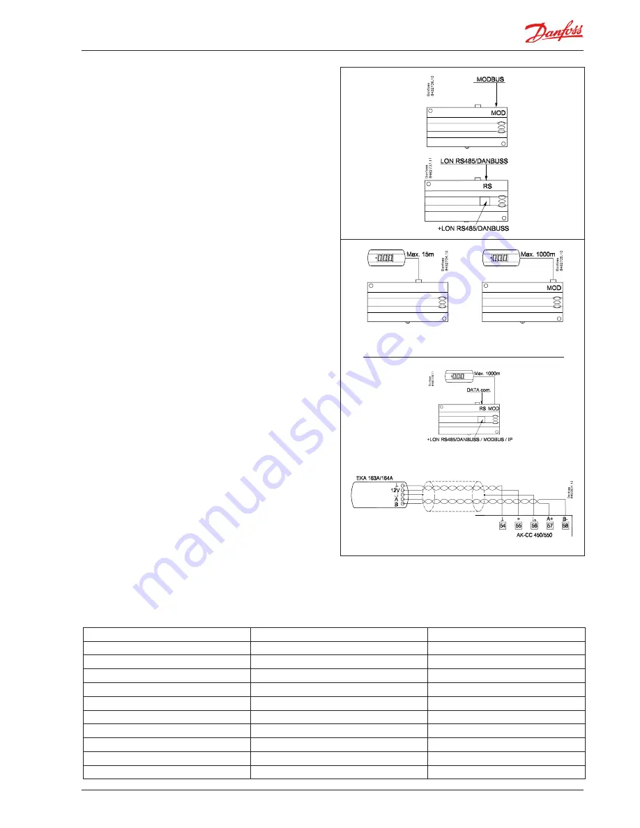 Danfoss AK-CC 550B Скачать руководство пользователя страница 11