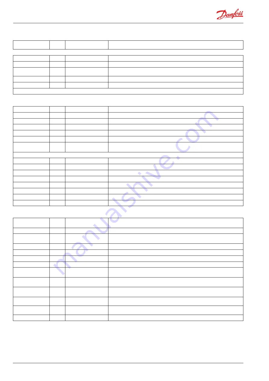 Danfoss AK-CC 750A User Manual Download Page 96